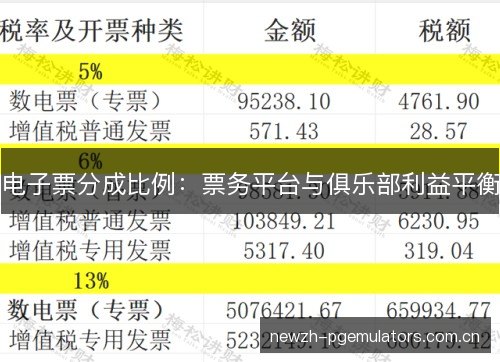 电子票分成比例：票务平台与俱乐部利益平衡