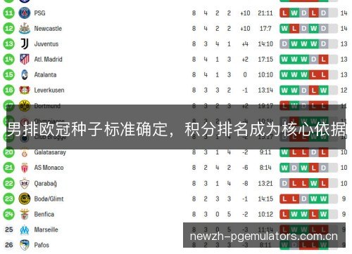 男排欧冠种子标准确定，积分排名成为核心依据